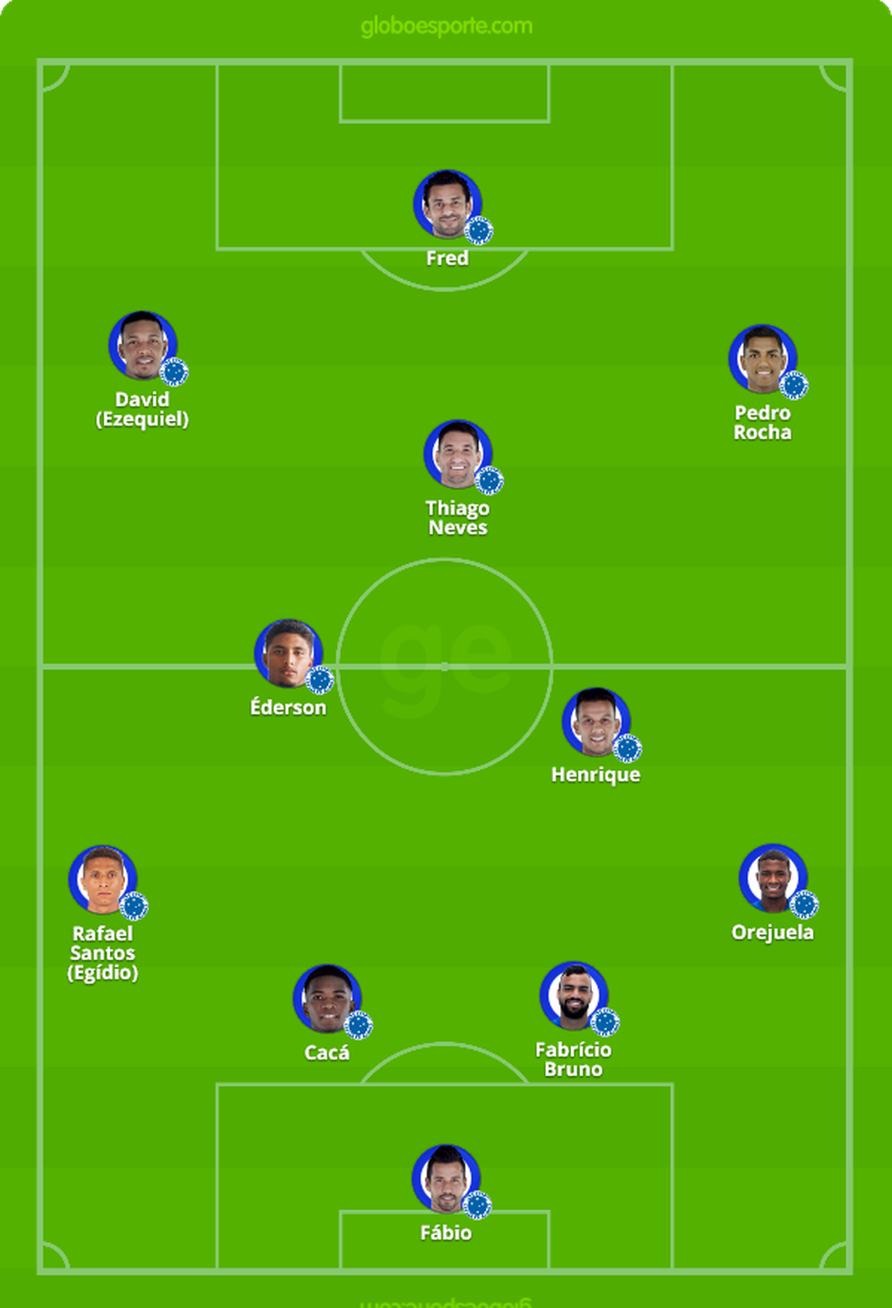 Provável Cruzeiro para enfrentar o Flamengo — Foto: GloboEsporte.com