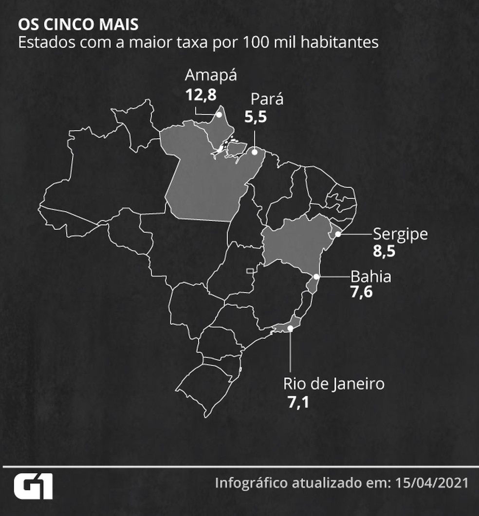  — Foto: Élcio Horiuchi / G1/Arquivo