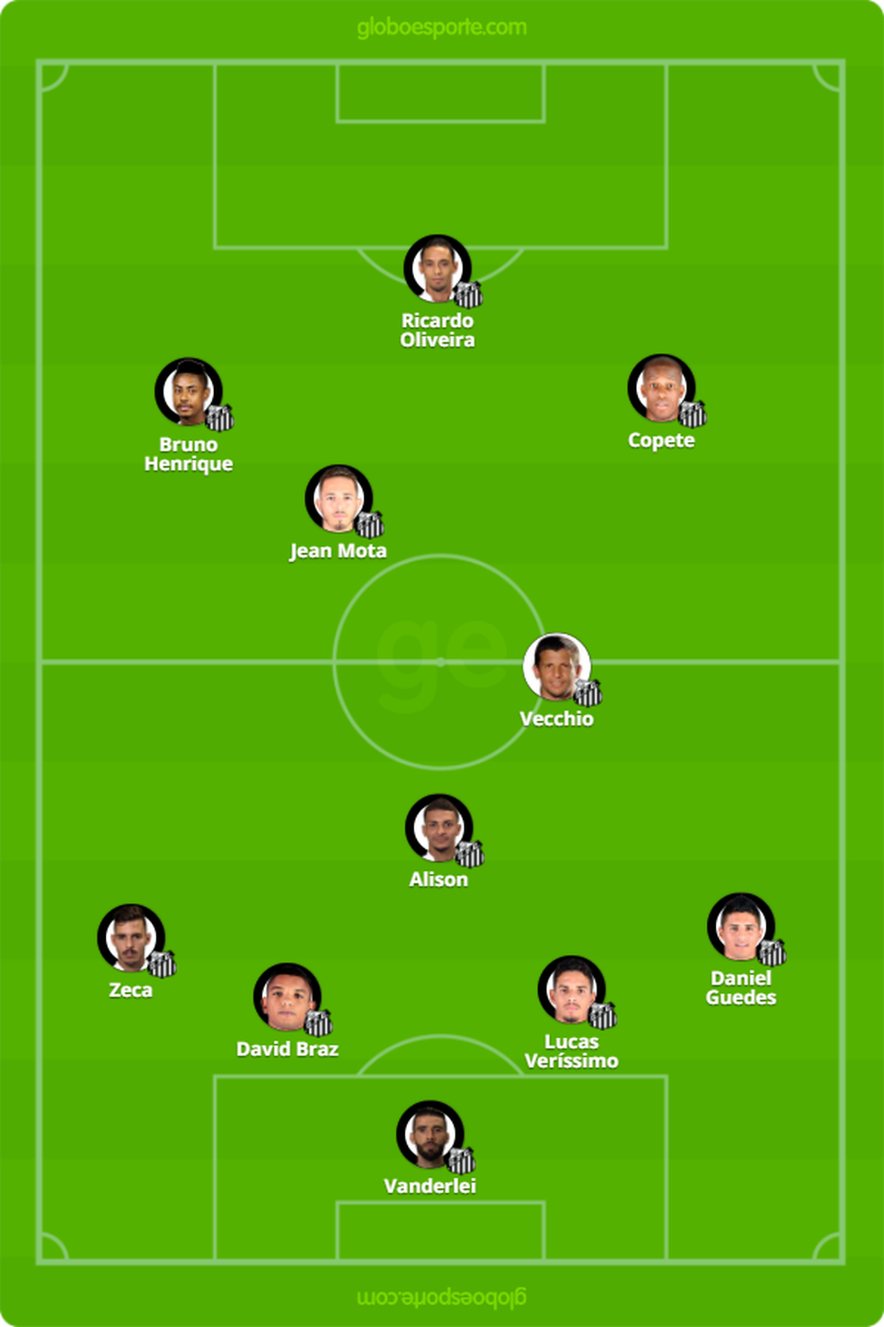 Escalação provável do Santos para enfrentar o Atlético-PR (Foto: GloboEsporte.com)
