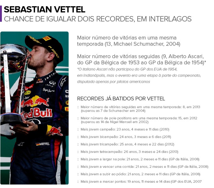 Vettel Stats Vettel despreza recordes, mas se compara a mitos: 'Gosto do que faço ...
