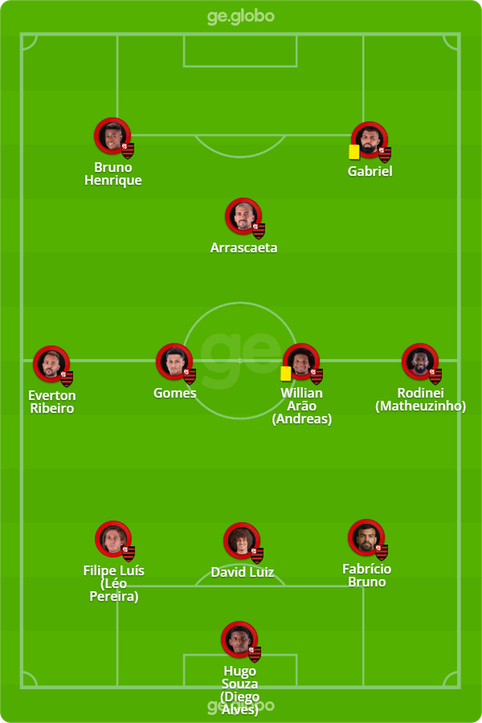 A prov�vel escala��o do Flamengo para enfrentar o Resende � Foto: Ge