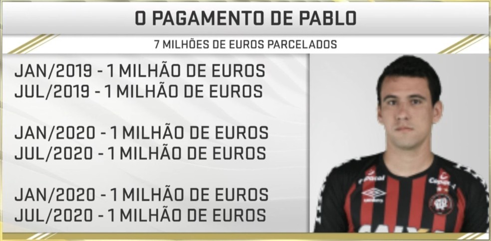 São Paulo pagará a compra de Pablo em parcelas — Foto: Reprodução / SporTV