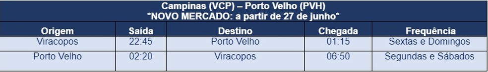 Azul anuncia volta de voos diretos entre RO e SP — Foto: Reprodução