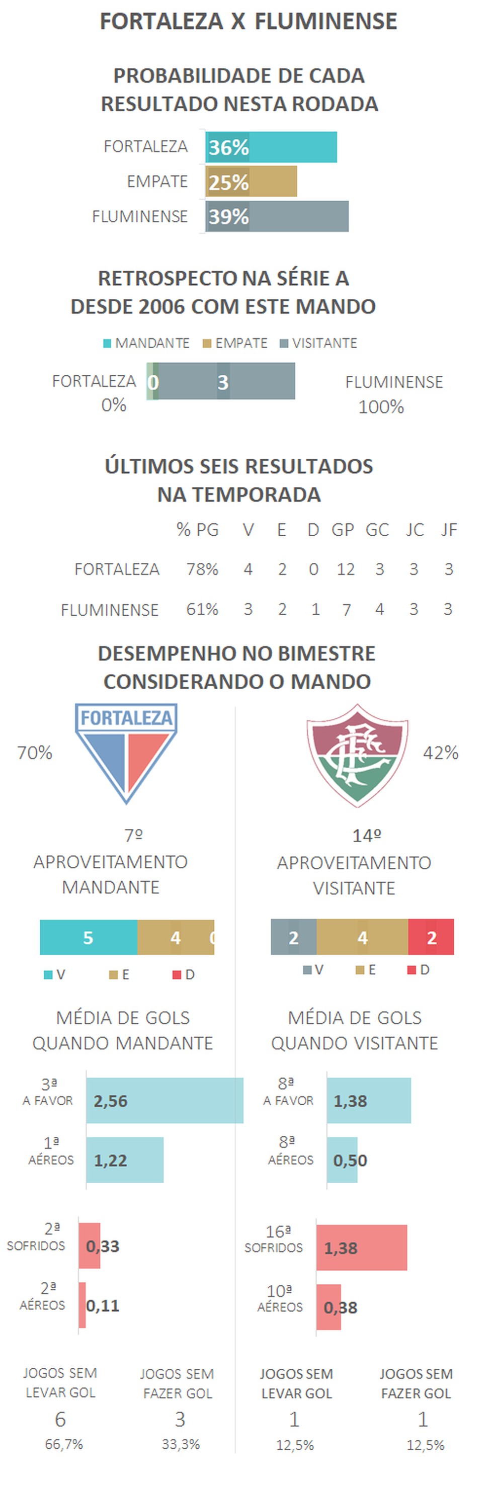  — Foto: Espião Estatístico 