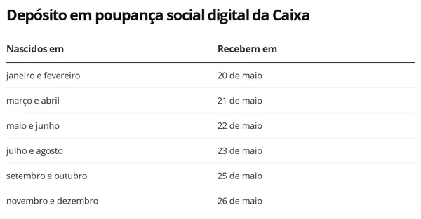 Auxilio Emergencial Caixa Conclui Nesta Sexta Pagamento Da 1ª
