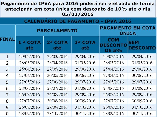 Calendário do IPVA 2016 na Bahia (Foto: Divulgação)