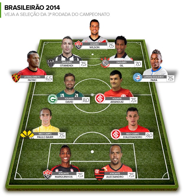 seleção da 4ª rodada brasileirão armandão (Foto: Editoria de Arte)