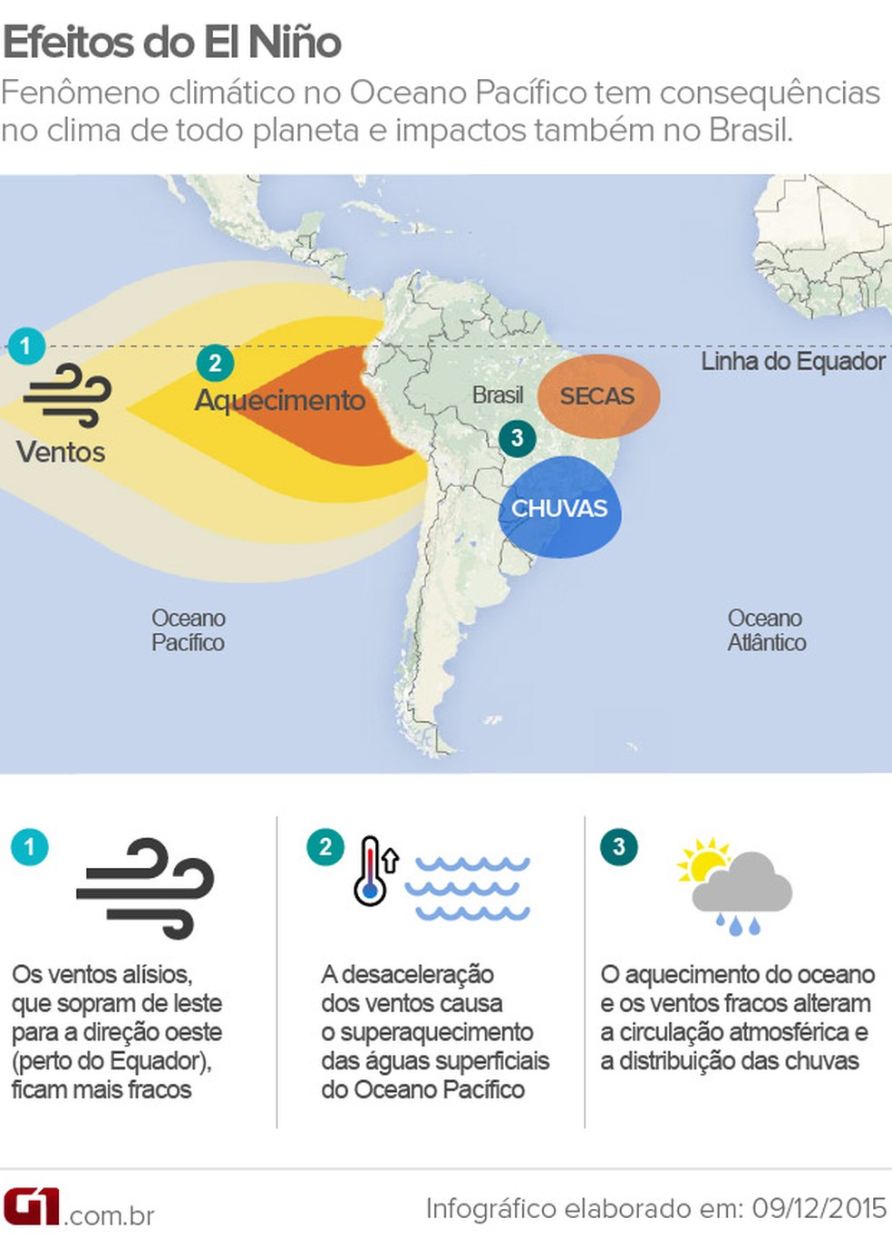 Os efeitos do fenômeno El Niño  — Foto: Arte G1