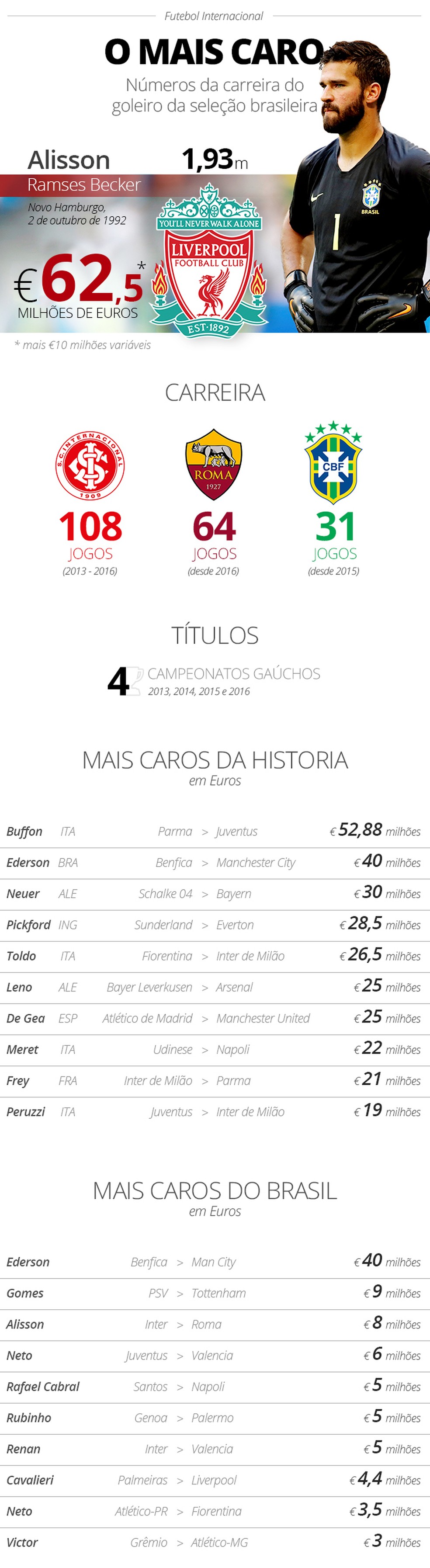 Info Alisson (Foto: infoesporte)