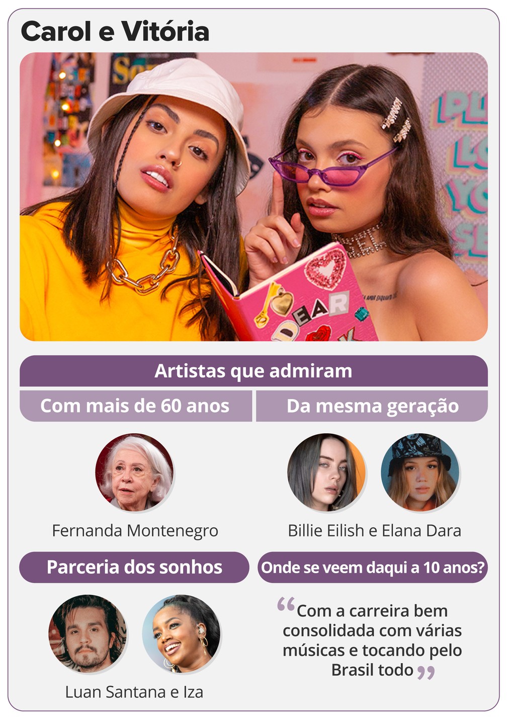 Carol e Vitória falam sobre sonhos e artistas preferidos — Foto: Arte/G1