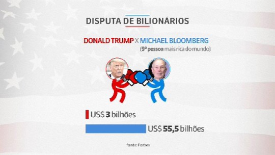 Eleições nos EUA 2020