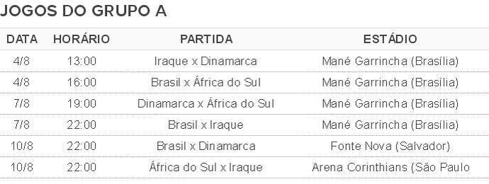 Tabela de jogos Grupo A Olimpiada futebol (Foto: Globoesporte.com)