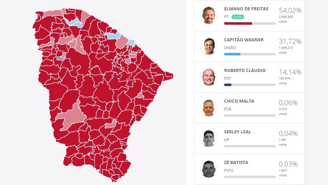 Confira o resultado das eleições nos 184 municípios do Ceará no 1º turno