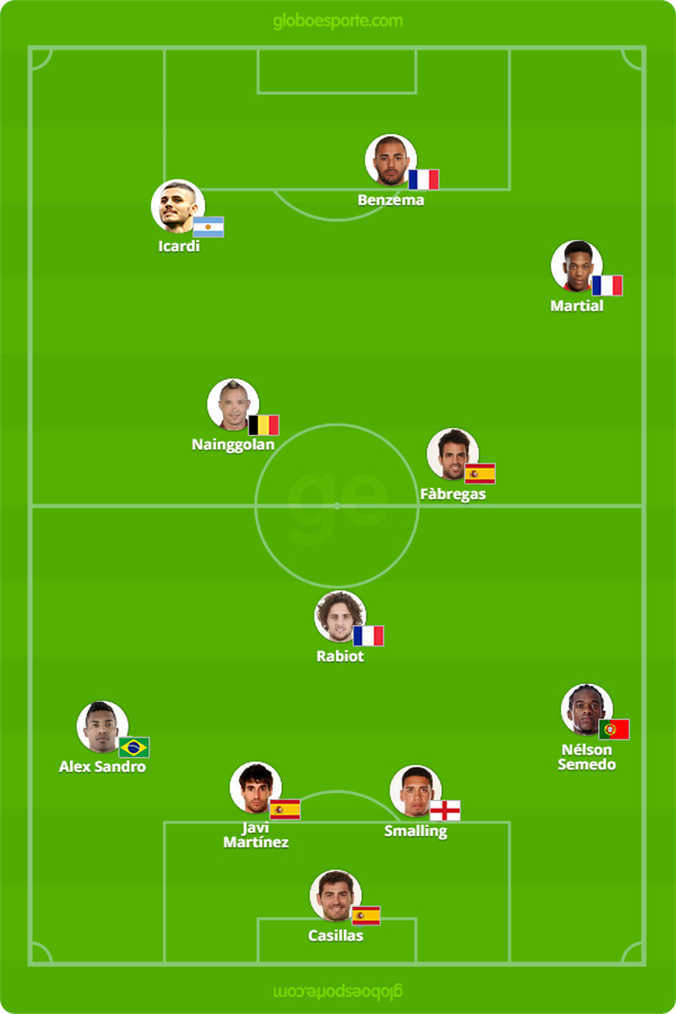 A seleÃ§Ã£o dos renegados se daria bem na Copa do Mundo? (Foto: GloboEsporte.com)