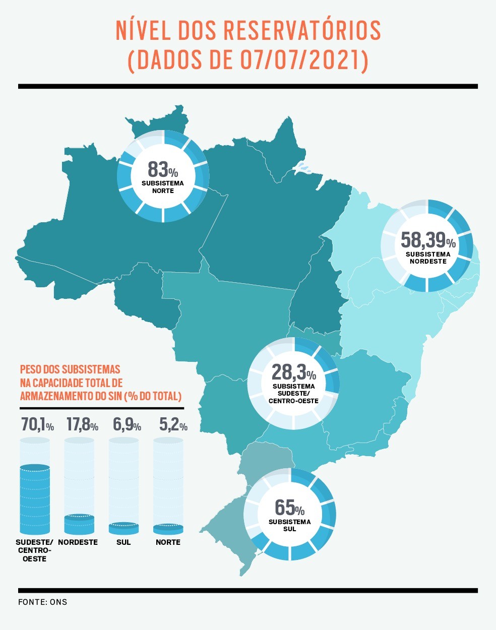 Crise Hidrica E De Energia O Que O Brasil Pode Fazer Para Evitar Novos Choques Na Era Das Mudancas Climaticas Sociedade Um So Planeta