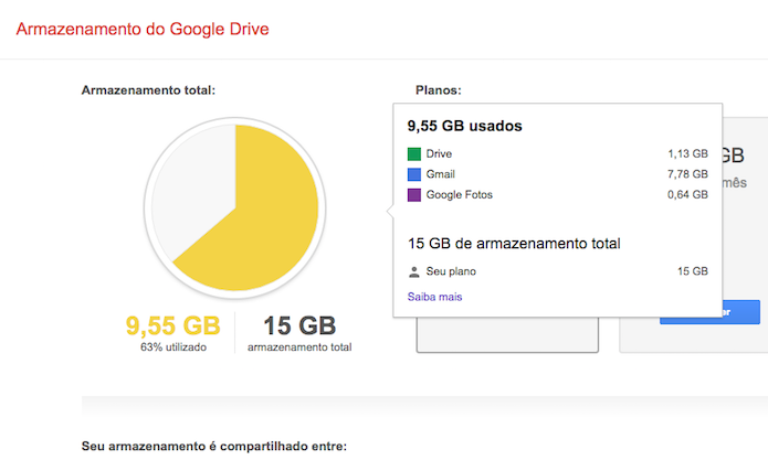 Gráfico de uso de uma conta do Google Drive (Foto: Reprodução/Marvin Costa)