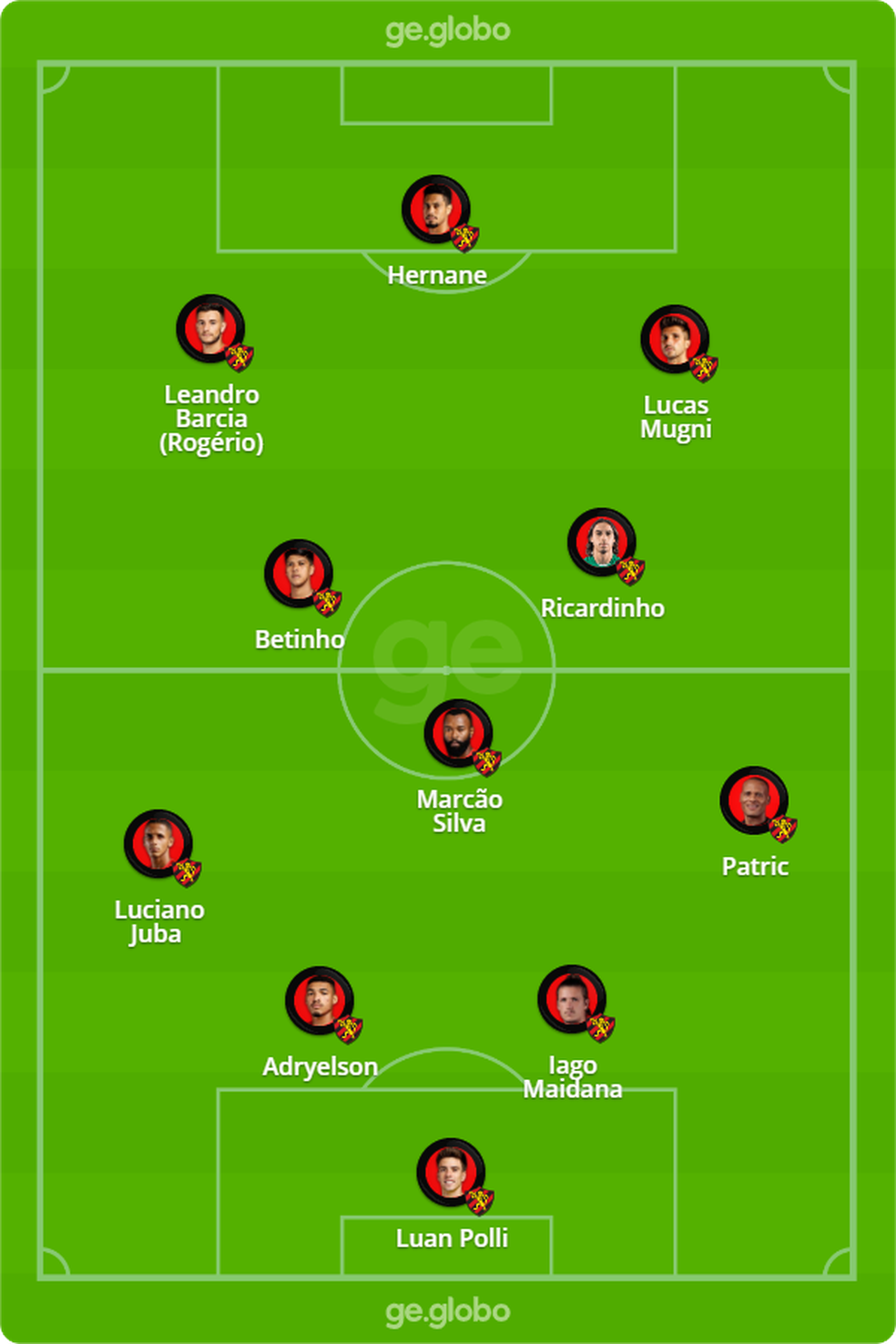 Sport X Corinthians Veja Onde Assistir Escalacoes Desfalques E Arbitragem Brasileirao Serie A Ge