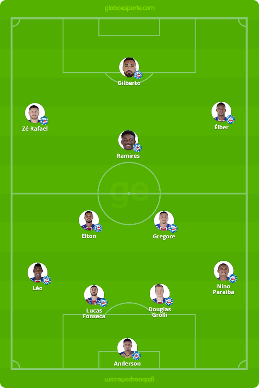 Prov&aacute;vel escala&ccedil;&atilde;o do Bahia para enfrentar o Flamengo &mdash; Foto: GloboEsporte.com