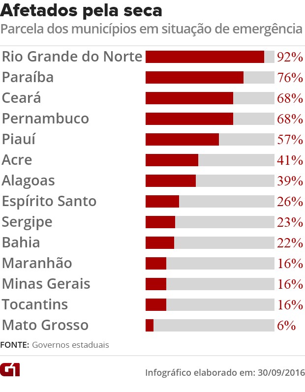 CPM de  más alto por país (2016)