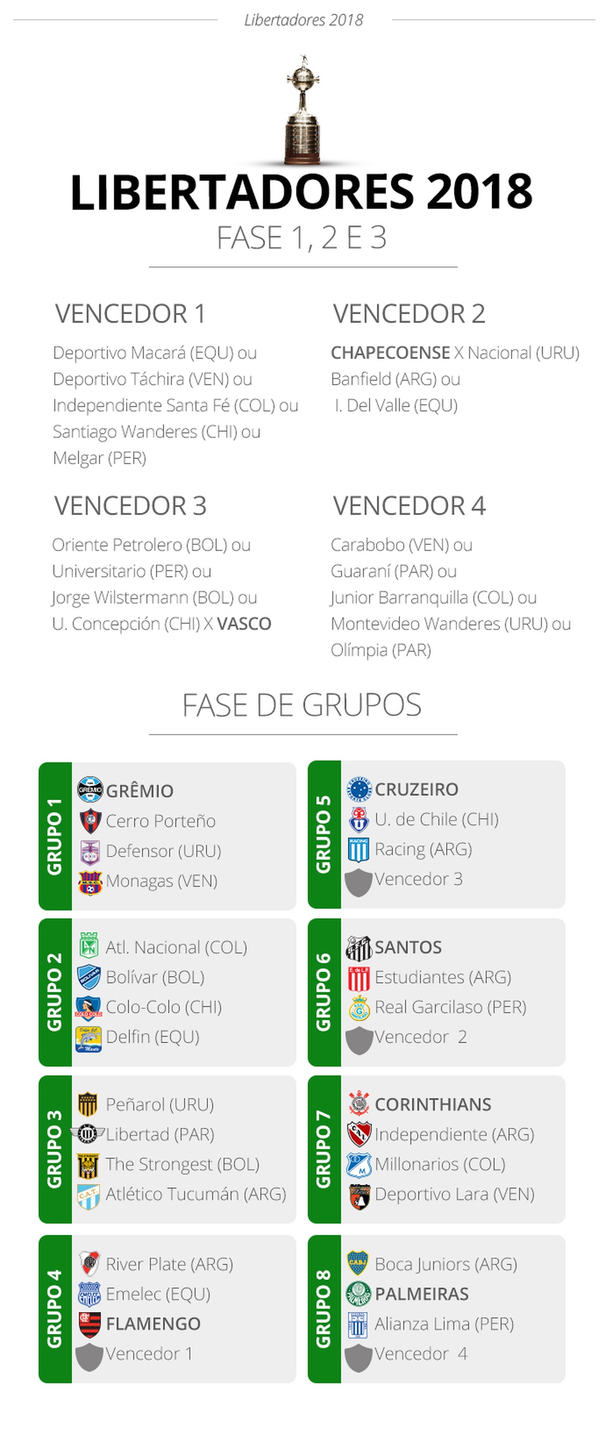 Conmebol divulga tabela detalhada da pré e da fase de ...