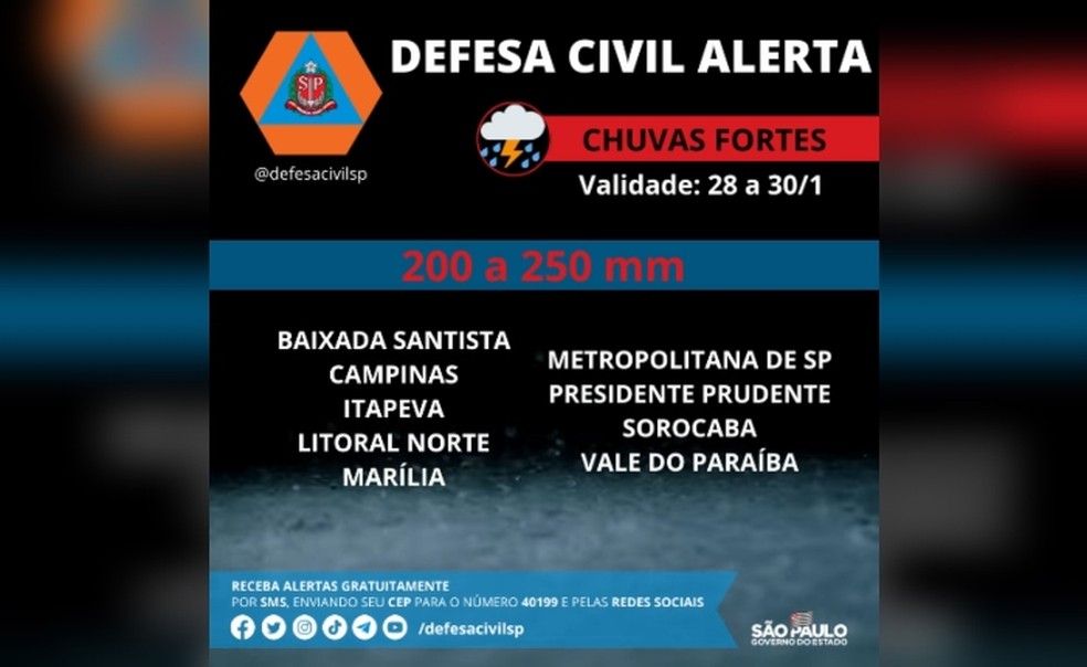 Defesa Civil emite alerta para chuvas fortes até domingo no interior de SP — Foto: Defesa Civil/Divulgação