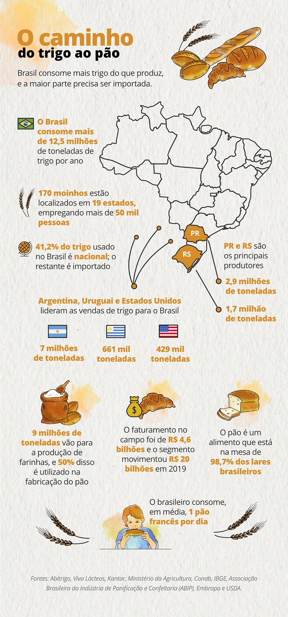 De onde vem o que eu como: conheça a produção do trigo no Brasil  — Foto: G1