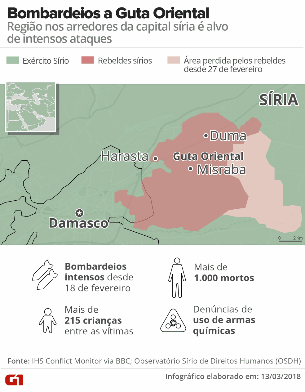 Bombardeios a Guta Oriental, na Síria (Foto: Igor Estrella/ Arte G1)