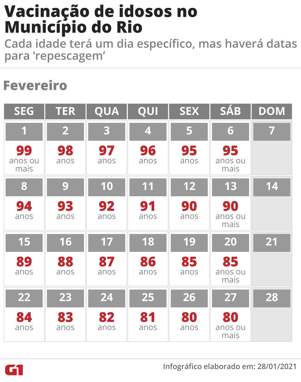 Calendário de vacinação para idosos no Município do Rio — Foto: Infografia: Fernanda Garrafiel/G1