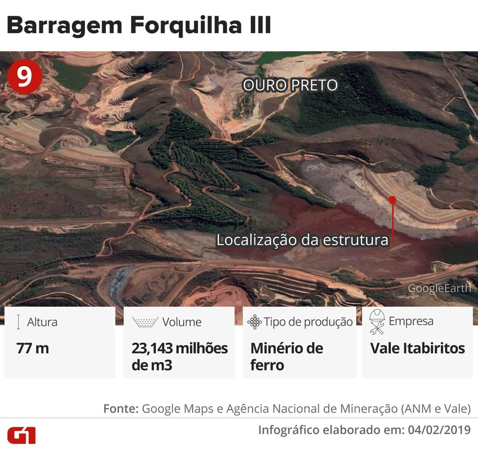 9 - Barragem Forquilha III â€” Foto: InfogrÃ¡fico: Juliane Monteiro e Karina Almeida/G1