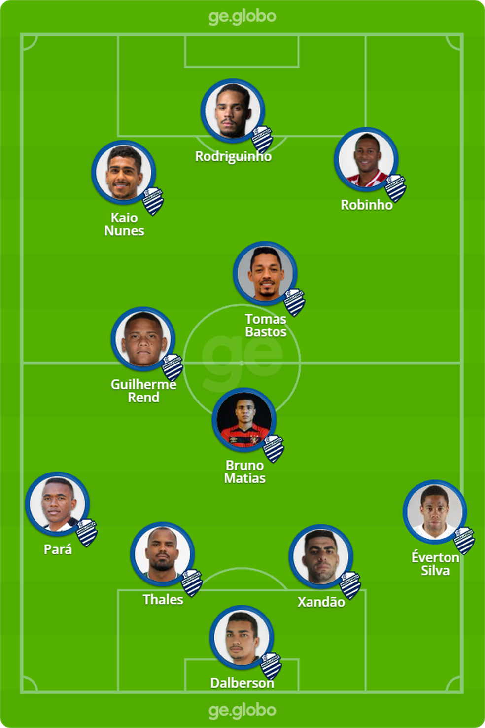 Confira provável escalação do CSA contra o Vitória — Foto: Reprodução / ge