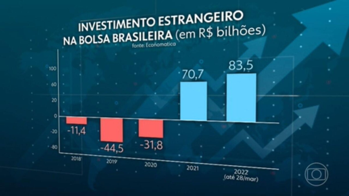 Brasil debería aprovechar la entrada de dólares para tomar medidas que dinamizarán la economía, dicen expertos |  Revista Nacional