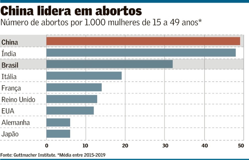 O terceiro mandato de Xi Jinping vai coincidir com o início do declínio populacional da China
