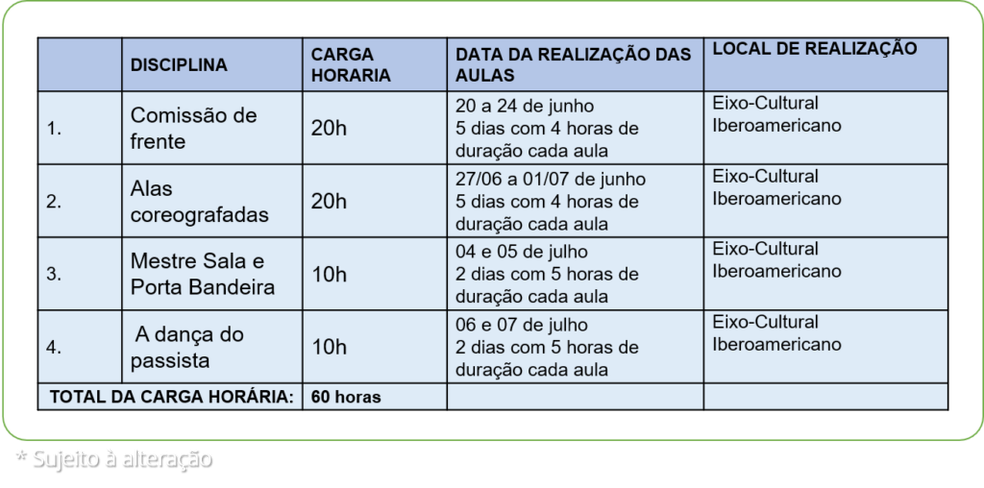Cursos ofertados no módulo 4 do projeto 'Escola de Carnaval' — Foto: Secec-DF/Reprodução