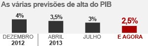 Mantega diz que alta excessiva
 do dólar é 'passageira' (Mantega diz que
alta excessiva do dólar é 'passageira' (G1))