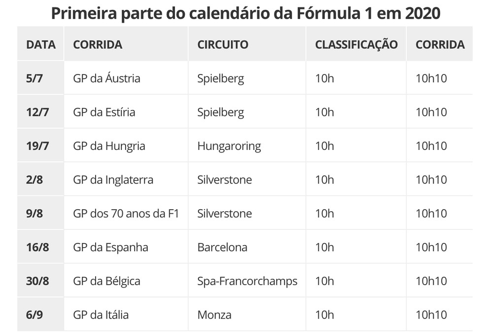 Calendário das 8 primeiras corridas da temporada 2020 da F-1 — Foto: Globoesporte.com