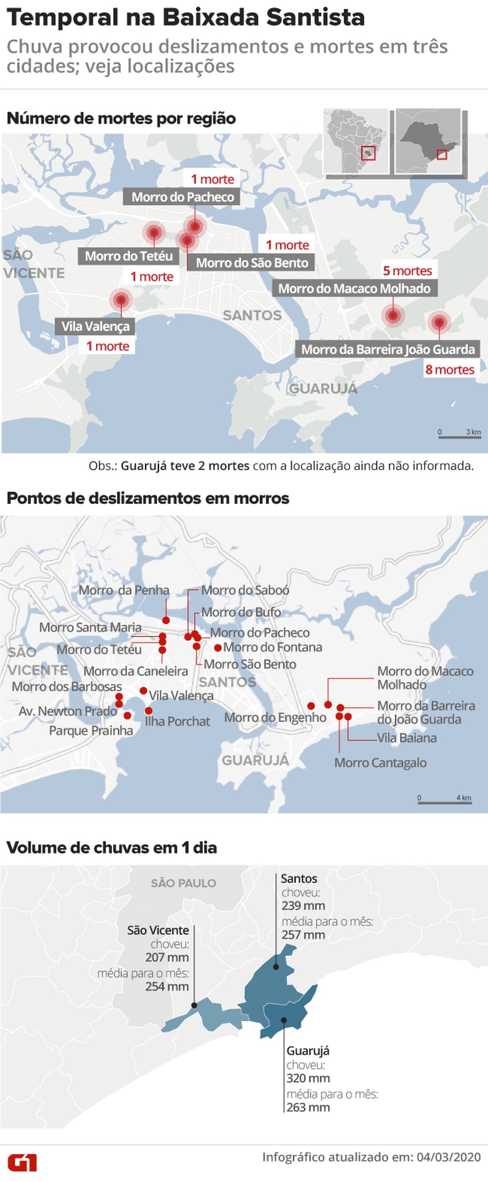 MAPA: temporal provoca mortes e deslizamentos na Baixada Santista — Foto: Juliane Monteiro e Cido Gonçalves/ G1