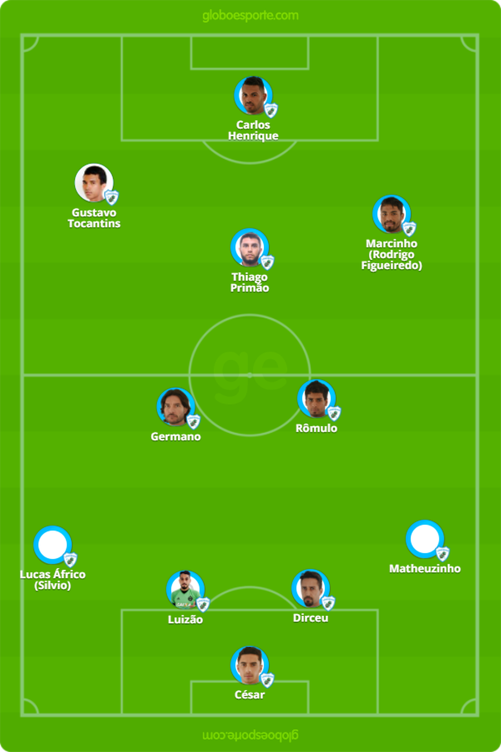 Prov&aacute;vel elenco do Londrina na Copa do Brasil (Foto: Infoesporte)
