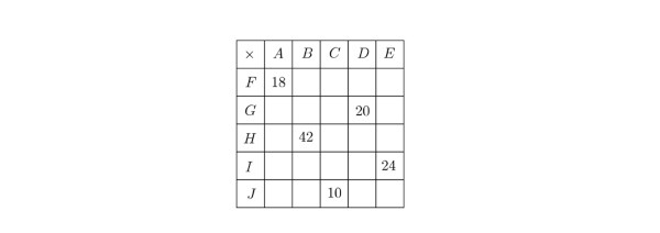 Quebra-cabeça 209  Ciência & Matemática - O Globo