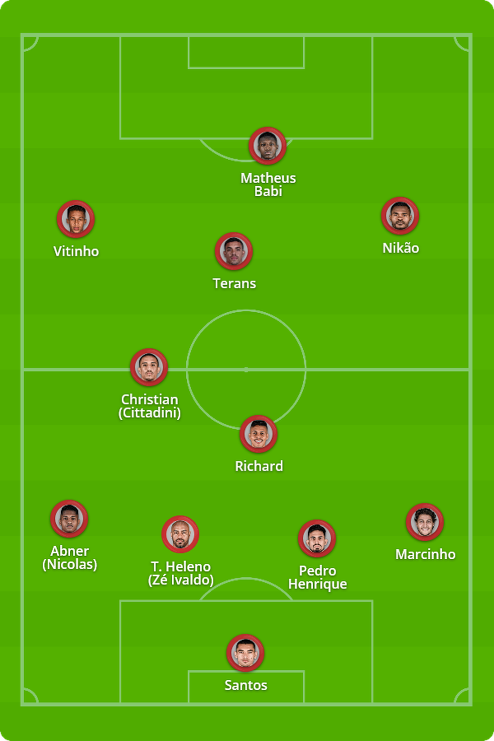Santos X Athletico Antonio Oliveira Comanda O Unico Treino Em Campo Veja A Escalacao Athletico Pr Ge