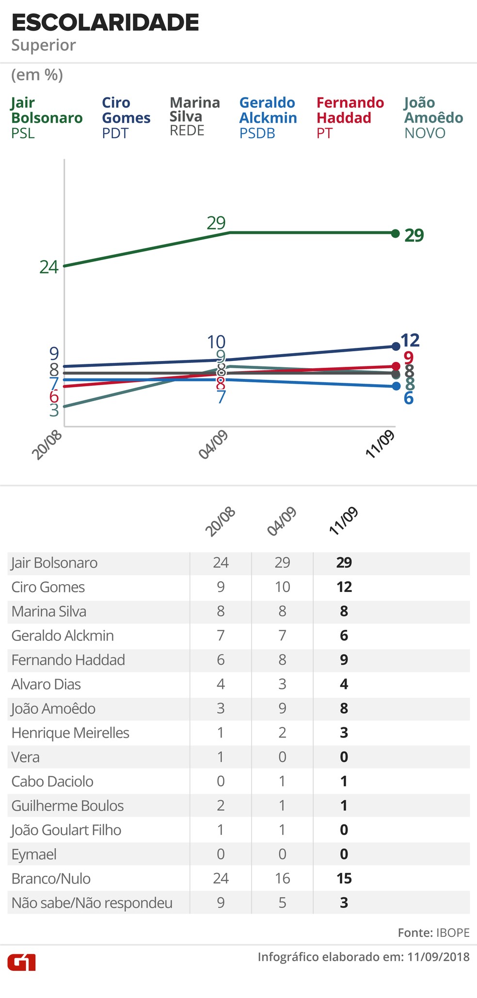  &mdash; Foto: Alexandre Mauro, Betta Jaworski, Igor Estrella / G1 Arte