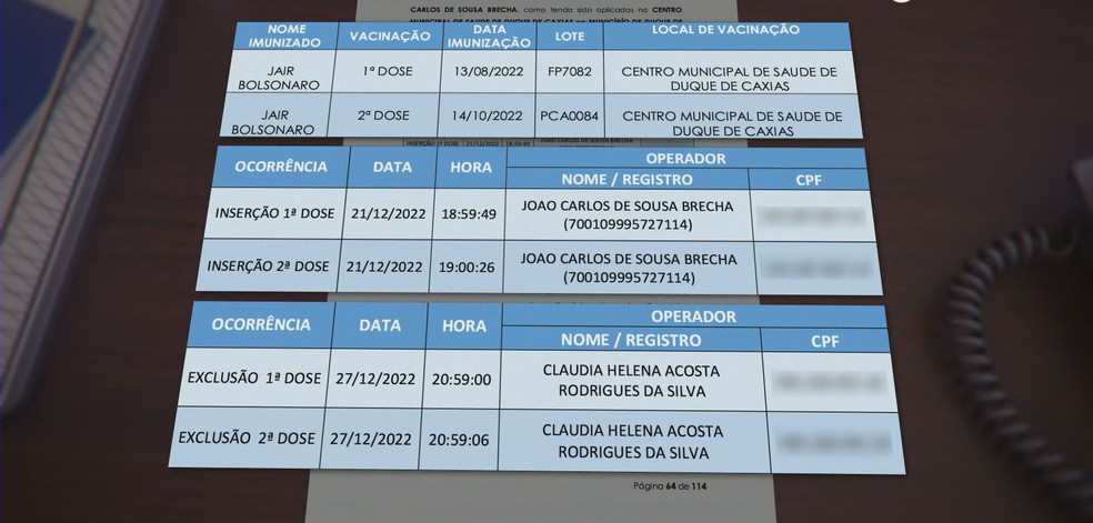 Registros de vacina��o em nome de Jair Bolsonaro em Caxias � Foto: Reprodu��o