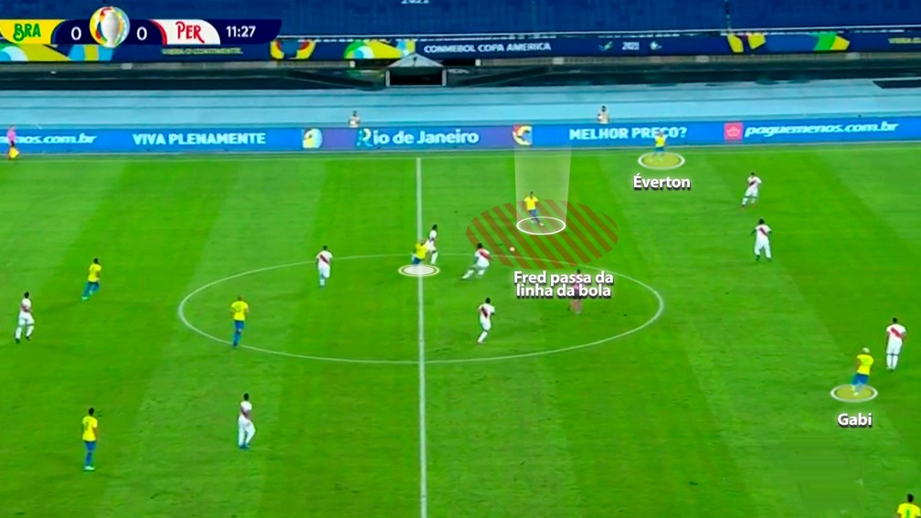 Primeiro gol começa com Neymar centralizando e Fred apoiando — Foto: Reprodução