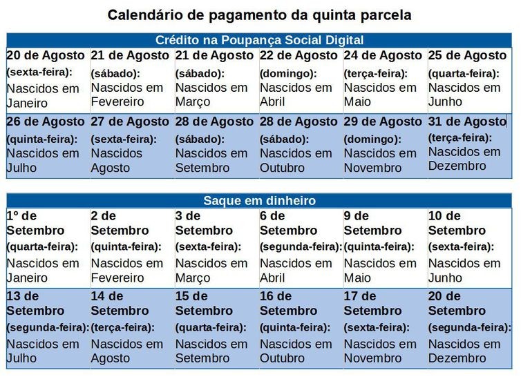 Calendário de pagamento da quinta parcela do auxilio emergencial de 2021  (Foto: Divulgação/Ministério da Cidadania)