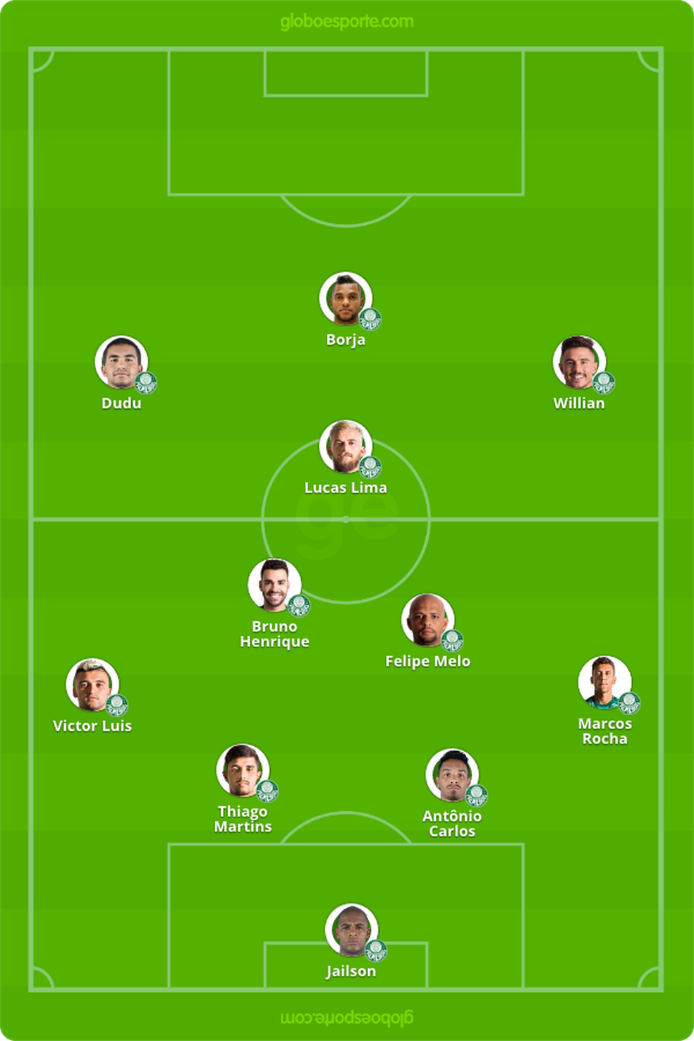 Jailson retorna ao gol depois de cumprir suspensão na rodada passada (Foto: GloboEsporte.com)