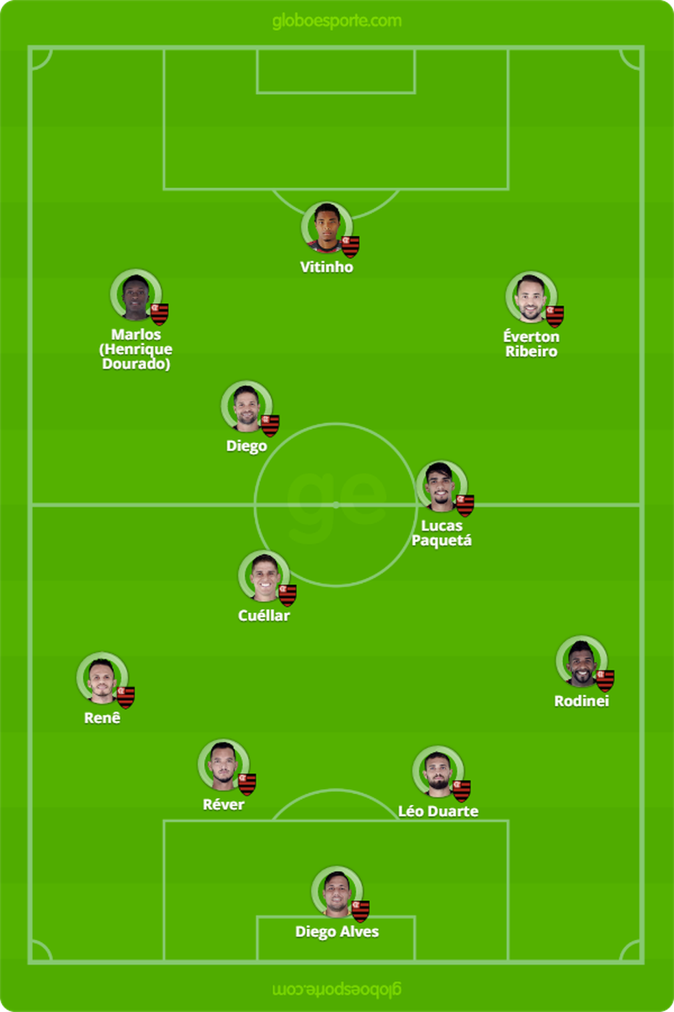 Prov&aacute;vel escala&ccedil;&atilde;o do Flamengo para o jogo contra o Cruzeiro (Foto: GloboEsporte.com)