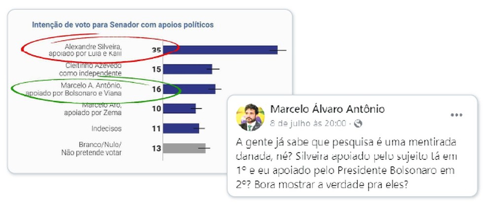 O ex-ministro Marcelo Ãlvaro AntÃ´nio (PL-MG), prÃ©-candidato ao Senado, criticou pesquisas que nÃ£o o colocam na dianteira â Foto: ReproduÃ§Ã£o